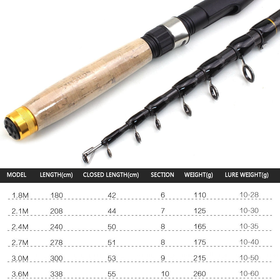 AOMshop - Cannes à pêche télescopiques en fibre de carbone pour la pêche au carp, avec poignée en liège