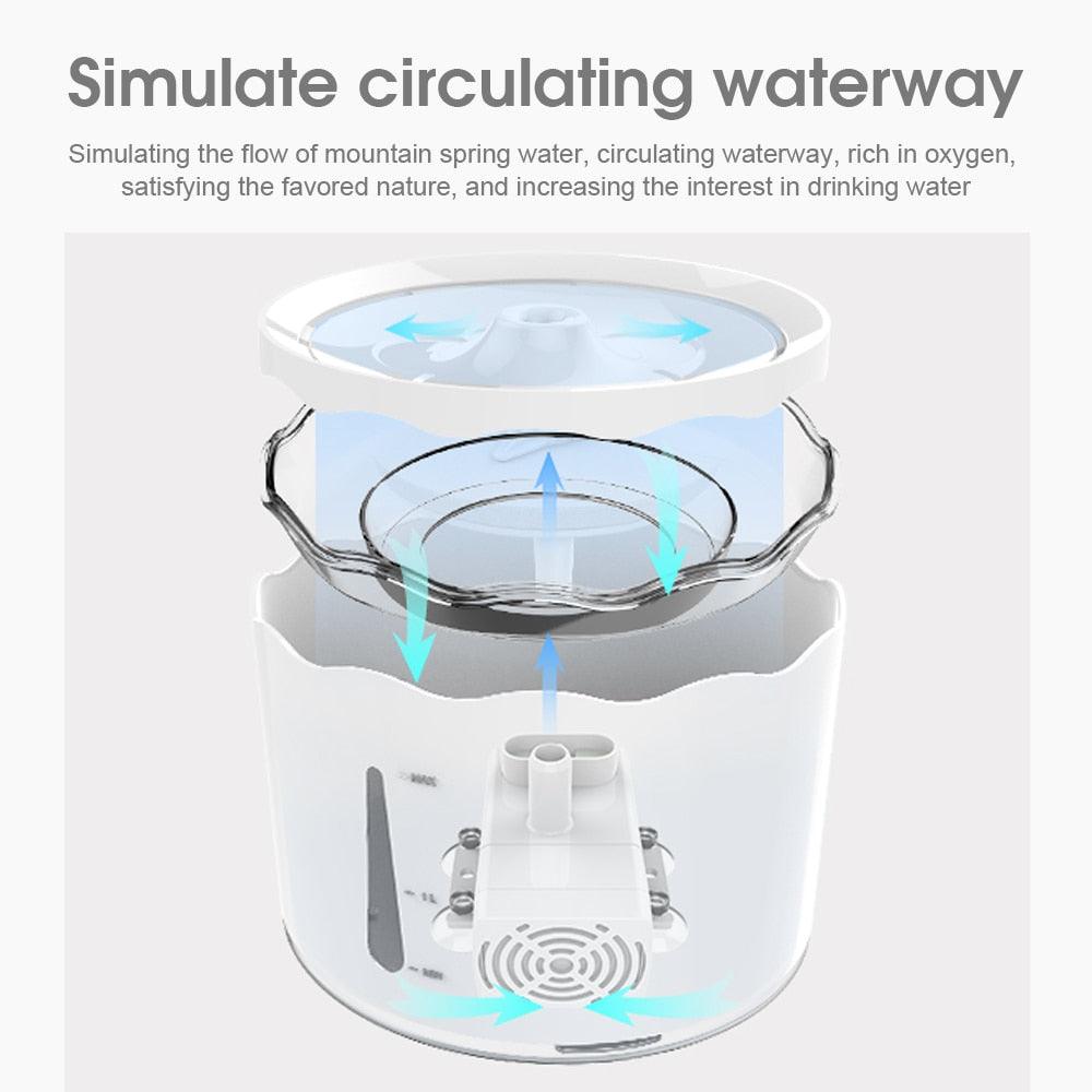 Distributeur automatique d'eau pour animaux de compagnie